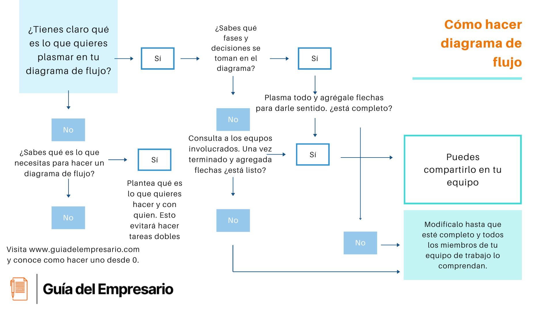 Plantillas De Diagrama De Flujo Plantillas Excel Word【 2024 4592