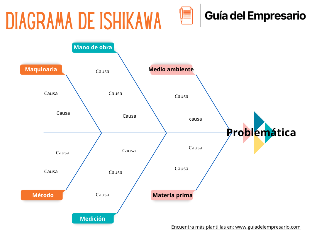 Portada de diagrama de Ishikawa CANVA