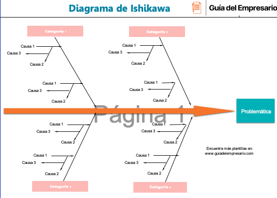 Portada de diagrama de Ishikawa EXCEL