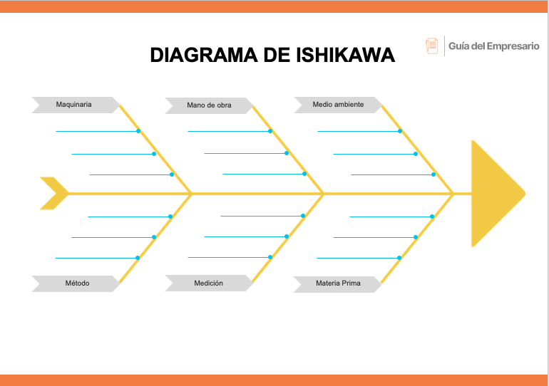  Portada de diagrama de Ishikawa PDF
