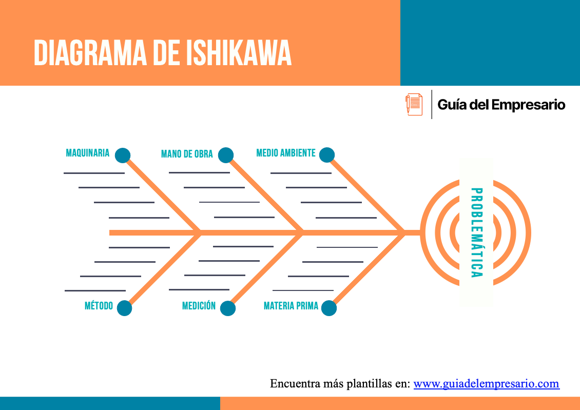 Portada de diagrama de Ishikawa POWERPOINT